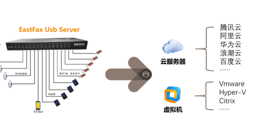 在选择虚拟化解决方案时，KVM与VMWare的性能和功能有何不同？  第1张