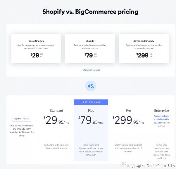 在选择电子商务平台时，应该考虑BigCommerce还是Shopify？  第1张