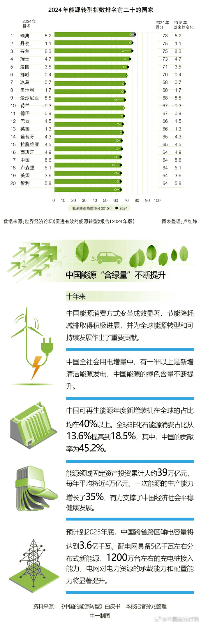 日本数据中心：绿色能源和可持续性分析