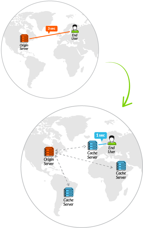 localforage cdn  第1张