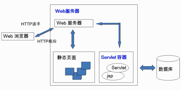 什么是Tomcat服务器的主要功能和用途？  第1张