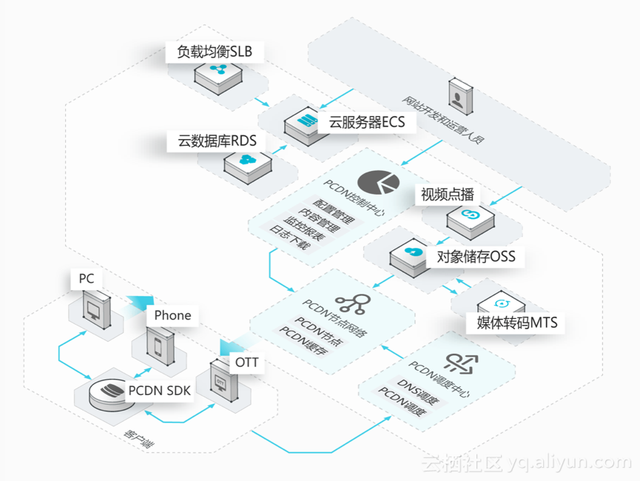 cdn 裁剪  第1张