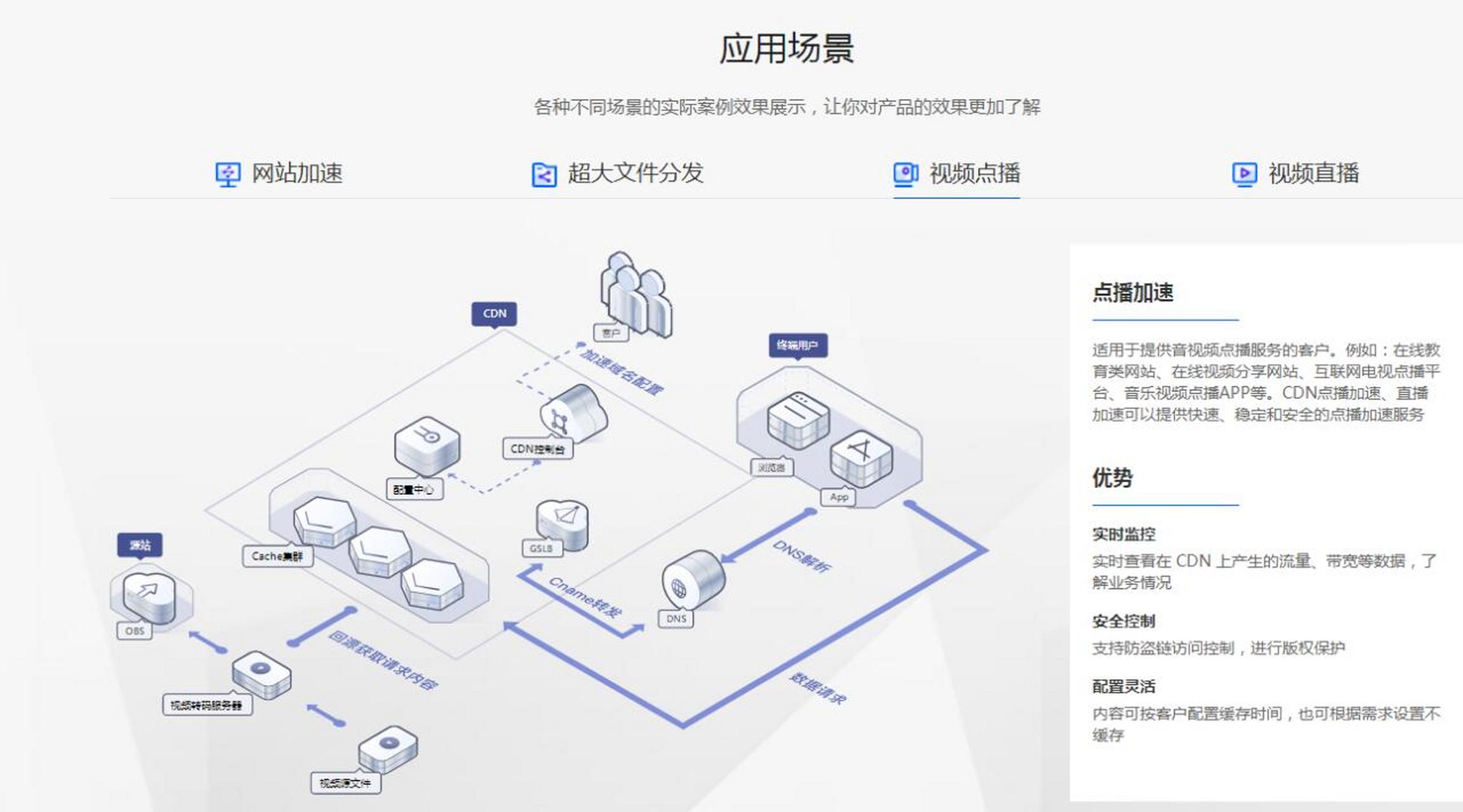 贝壳cdn