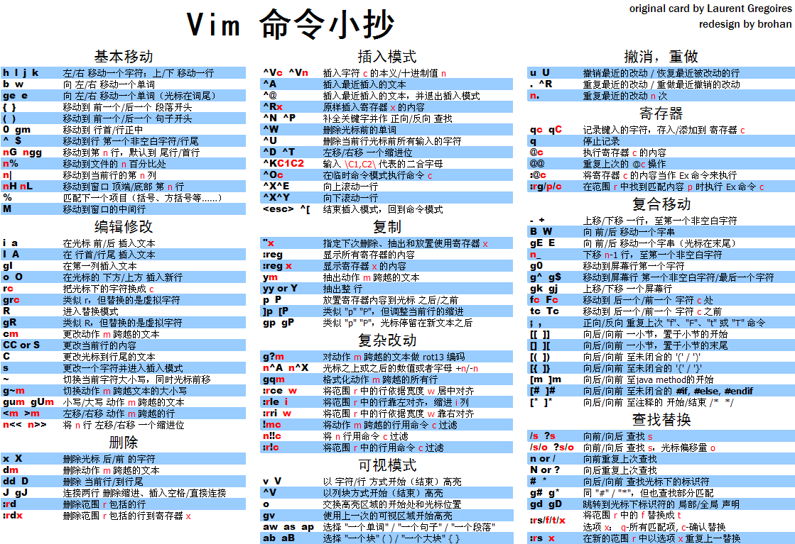Vim编辑器究竟有何妙用？探索Vim命令的全面指南  第1张