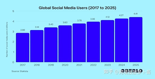 如何制定一个全面的Shopify社交媒体营销策略？  第1张