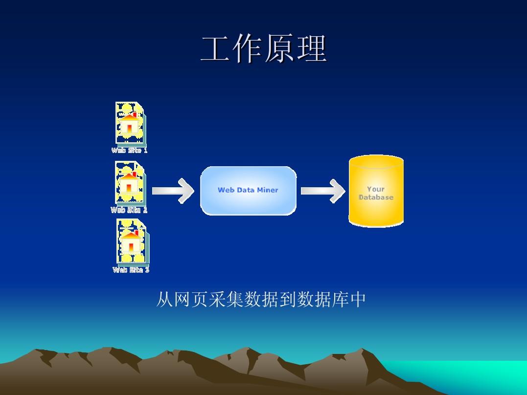 从数据库提取数据库数据库数据库数据库数据  第1张