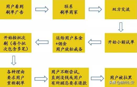 如何在网上建立信誉，遵循这10个简单步骤  第1张