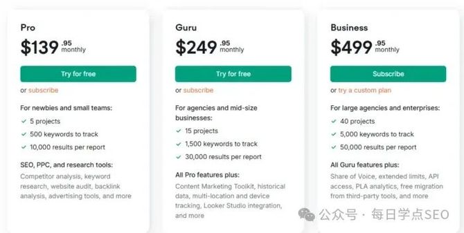 哪个免费的WordPress SEO插件最值得推荐？