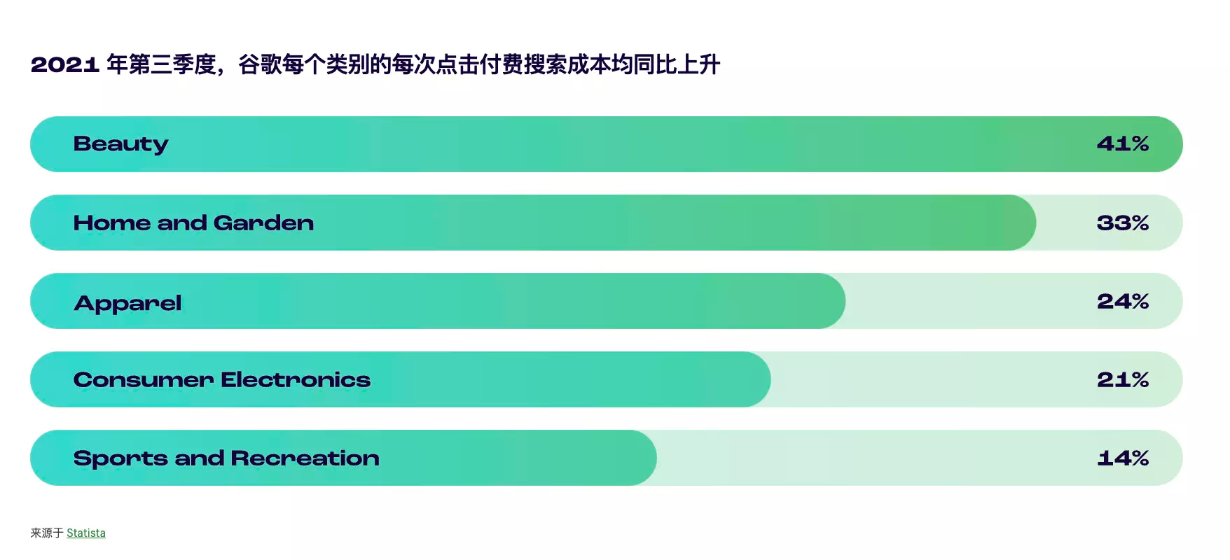 Shopify 2023年的收费结构是如何设定的？  第1张