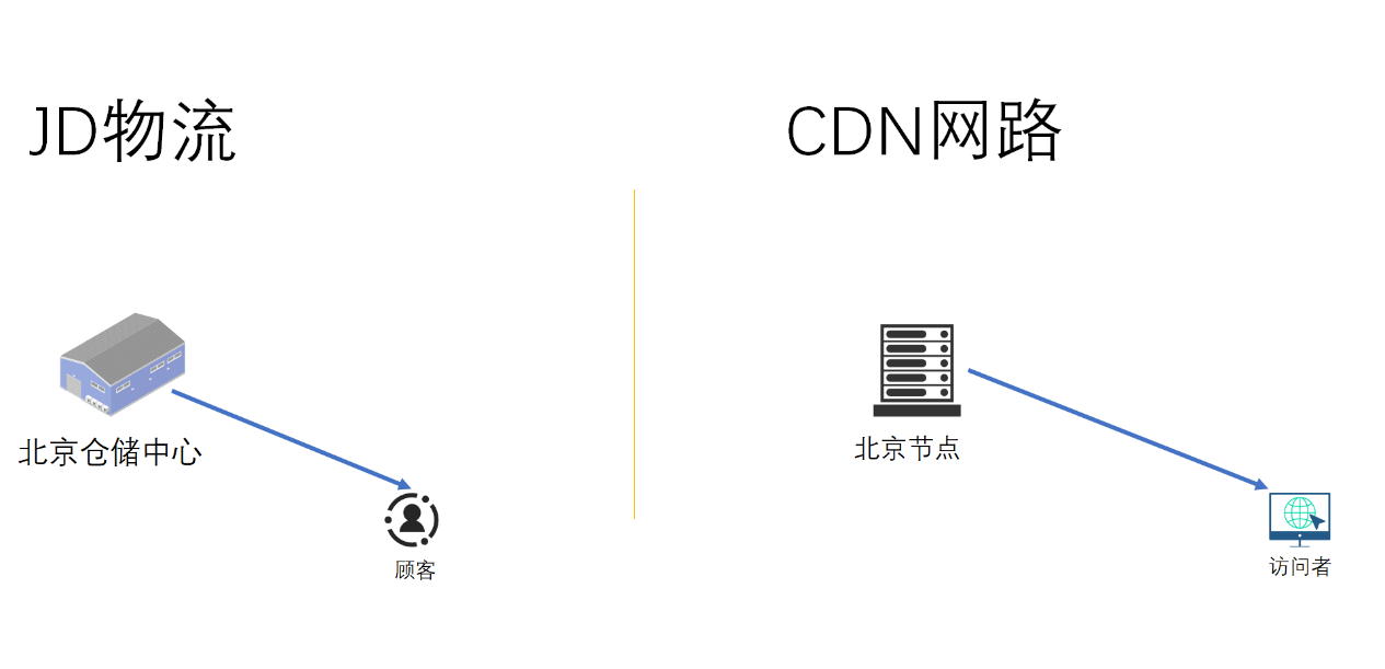 邯郸 cdn  第1张