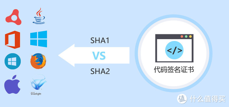 如何获取性价比高的代码签名证书？
