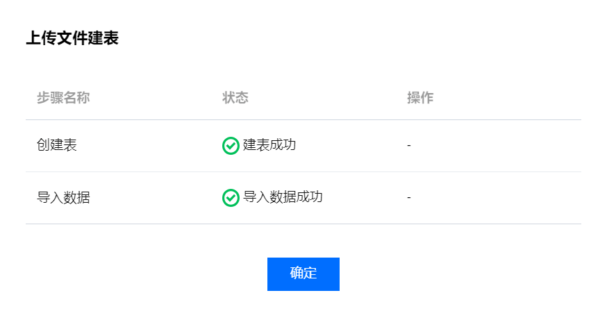宜搭表单实例数据修改图片上传  第1张