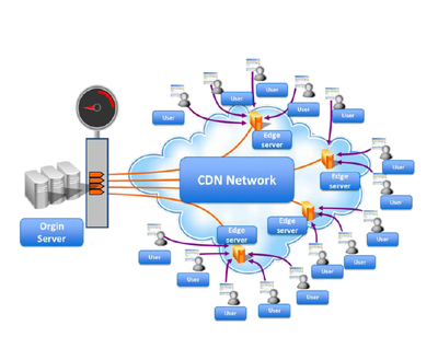 穿墙cdn