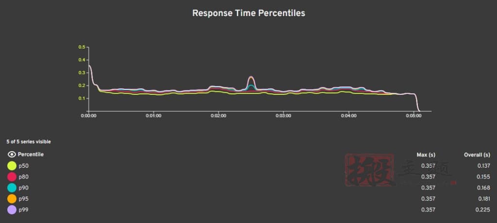 在比较OpenLiteSpeed与Nginx时，哪个更适合您的网站需求？  第1张