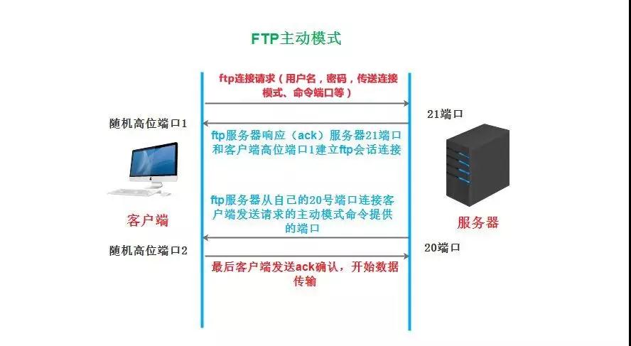如何搭建FTP服务器？详细步骤与注意事项解析