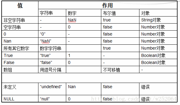 javascript function参数（js带参数的函数定义）  第1张