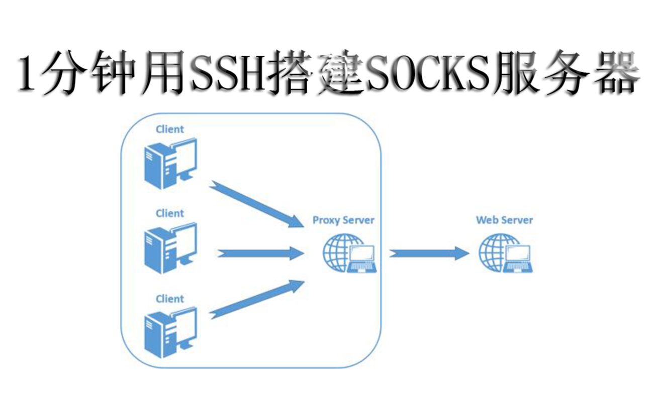 如何搭建SSH代理服务器？