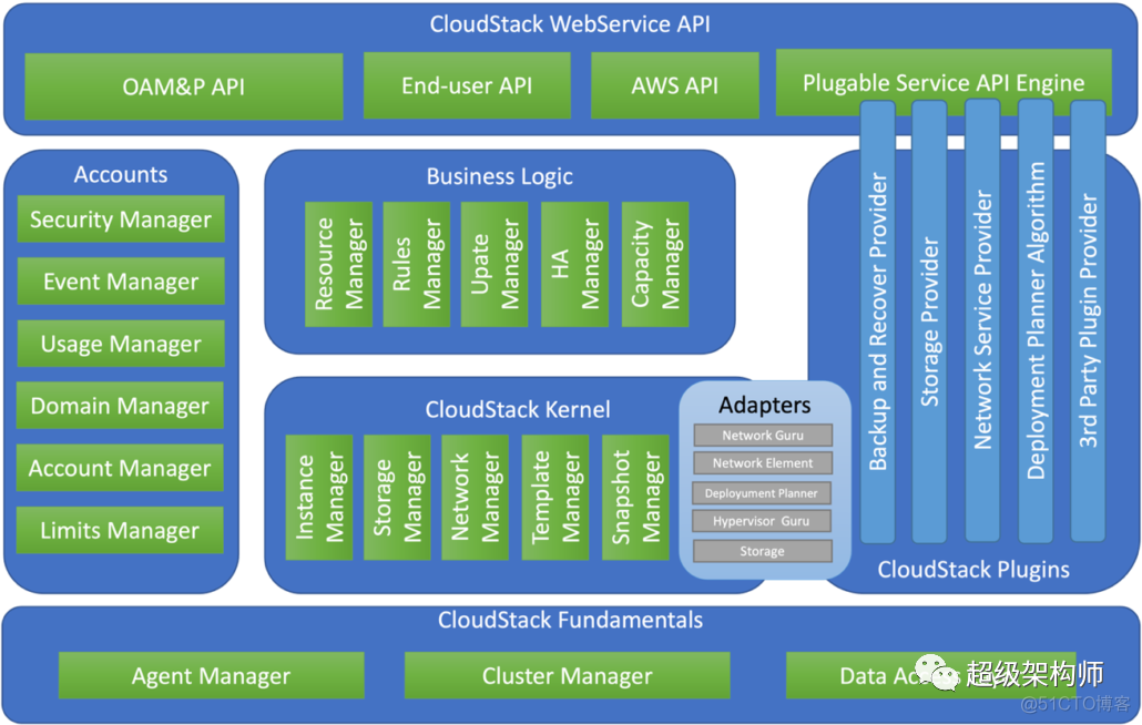 在选择云计算管理平台时，CloudStack和OpenStack哪个更胜一筹？