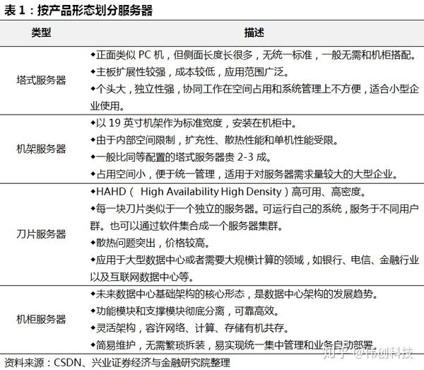 参数服务器概念解析，它是什么，为何重要？
