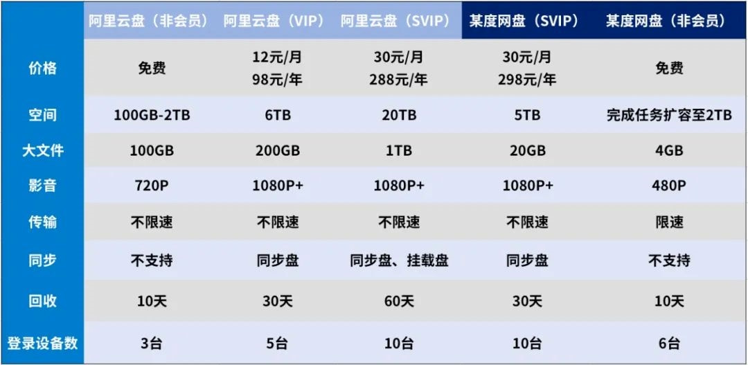 阿里云数据库的年费是多少？  第1张