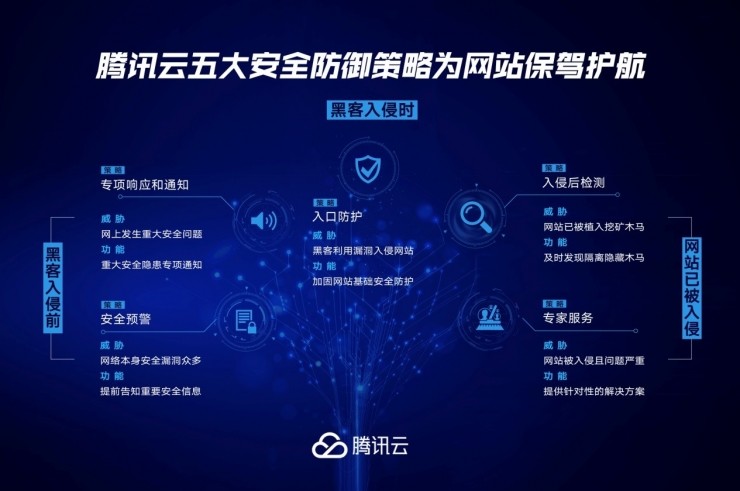 如何有效防御CC攻击，美国服务器VPS的安全策略是什么？