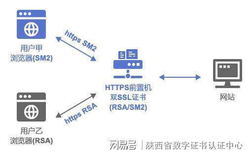 通配符SSL证书能否用于多台服务器的部署？