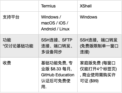 Xshell免费版和收费版有哪些关键差异？  第1张