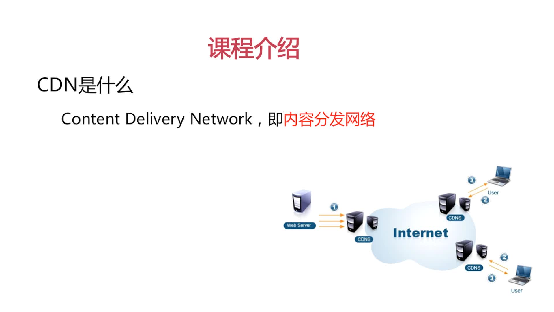 cdn教  第1张