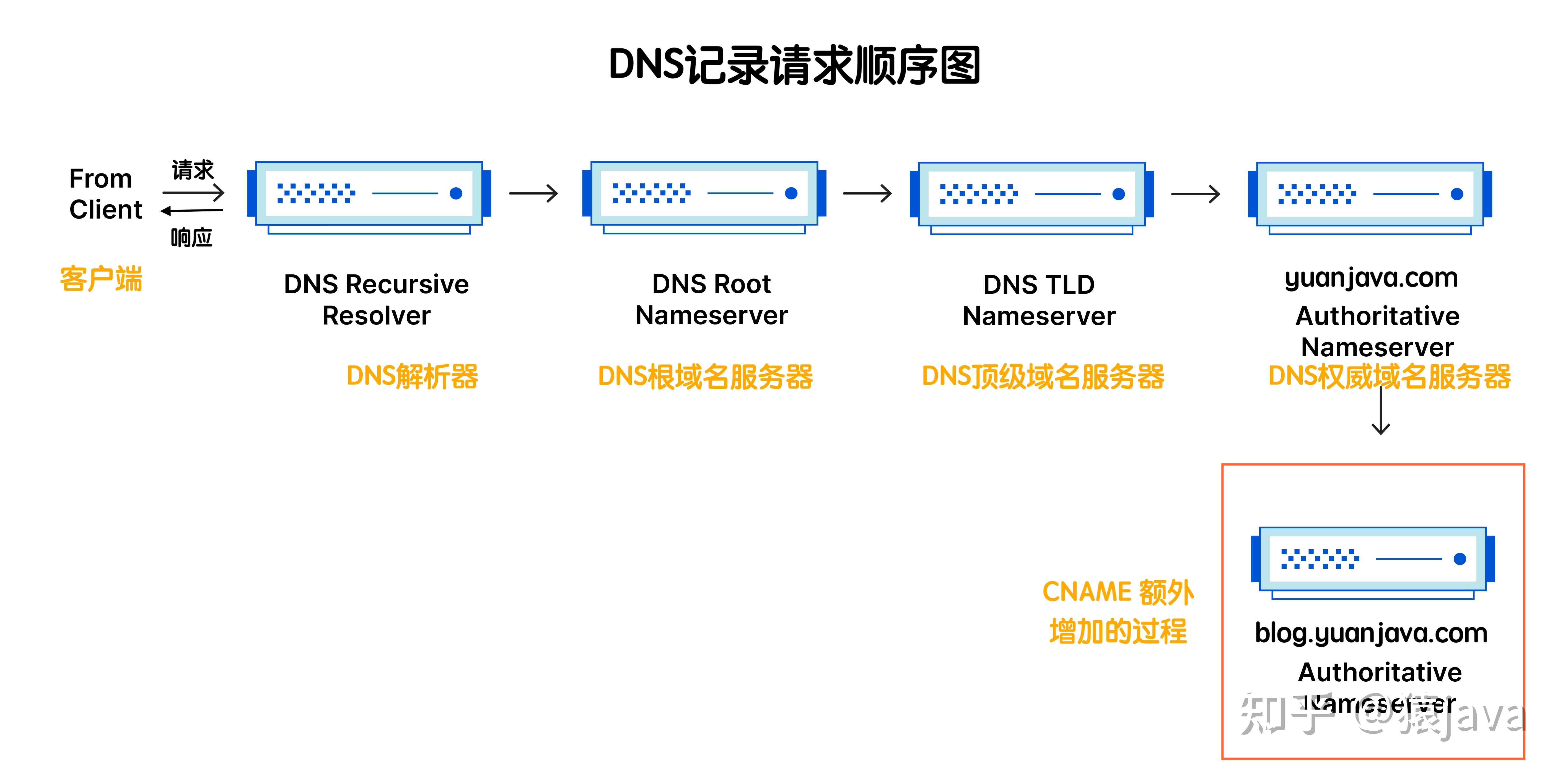 cdn探针  第1张