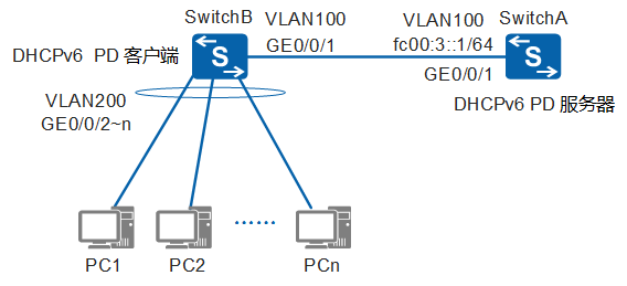 如何搭建DHCPv6服务器？  第1张