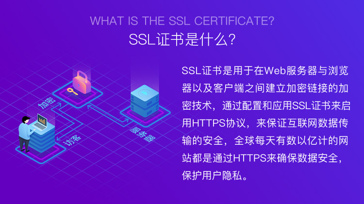 SiteLock和SSL证书，它们有何不同？  第1张