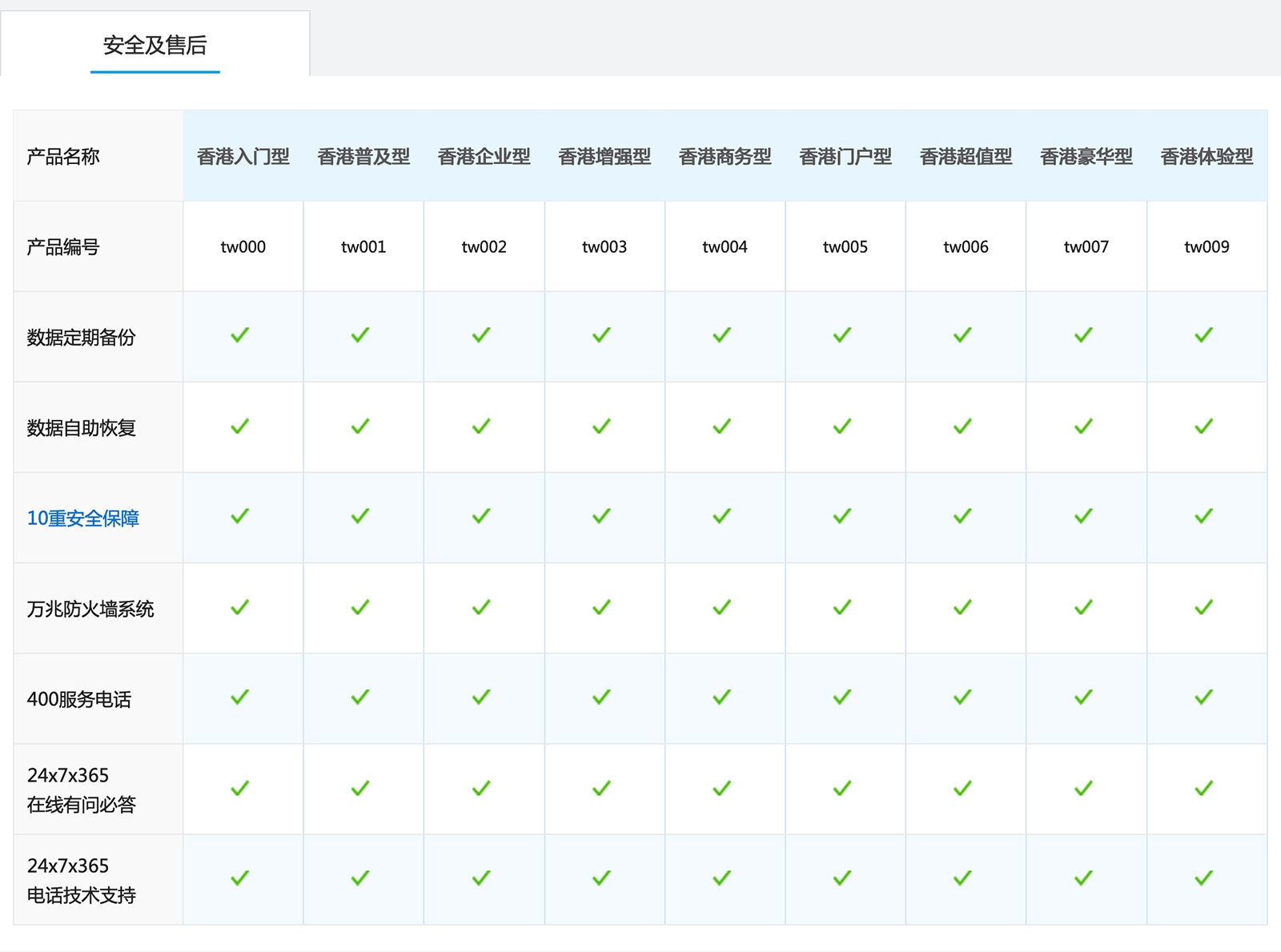 如何购买免备案虚拟主机并搭建网站？