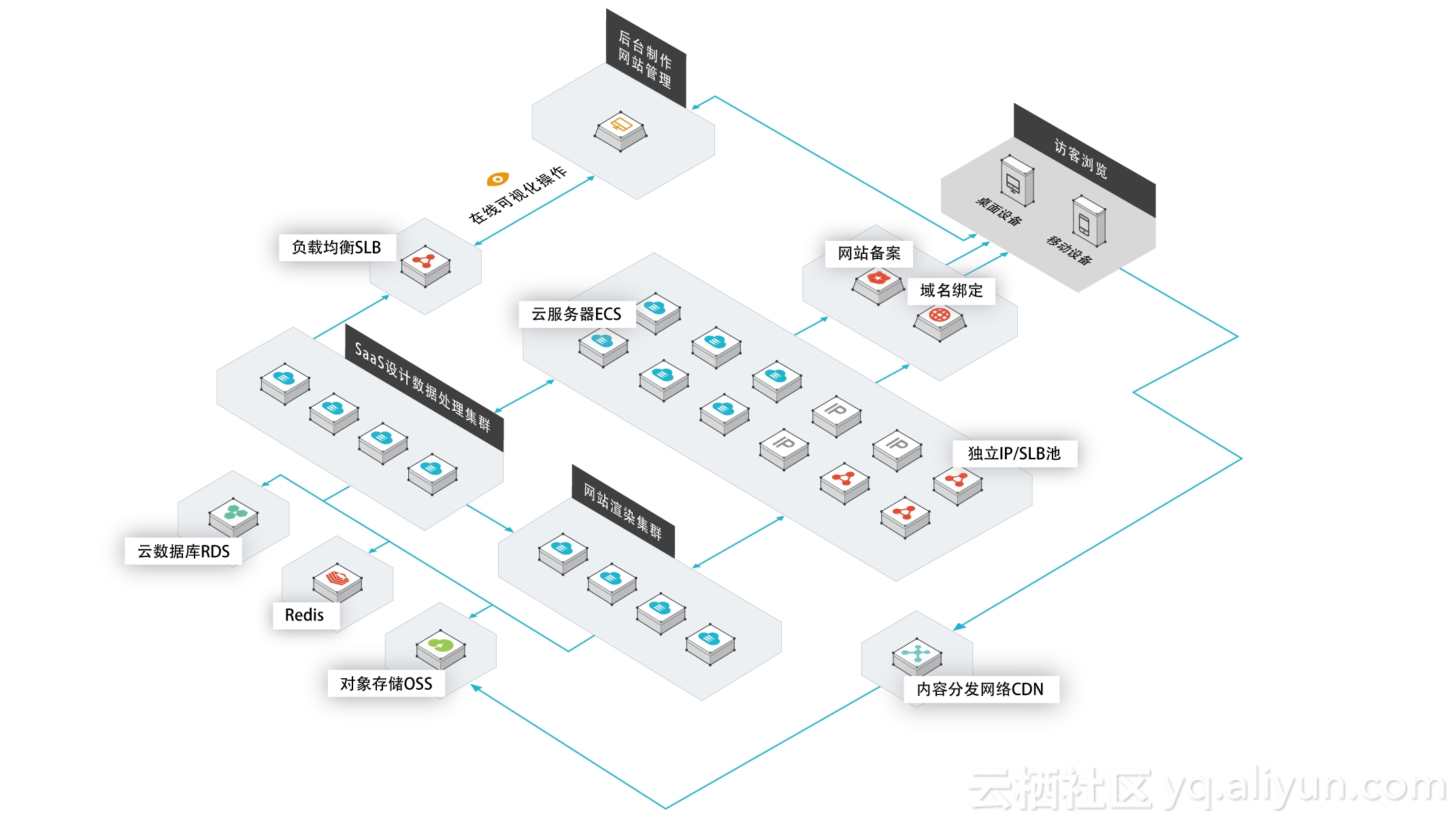 如何选择合适的服务器架构图工具来优化我的系统设计？