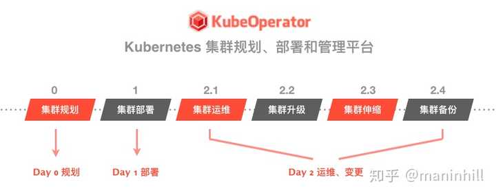 KubeSphere与Rancher，选择哪个更胜一筹？