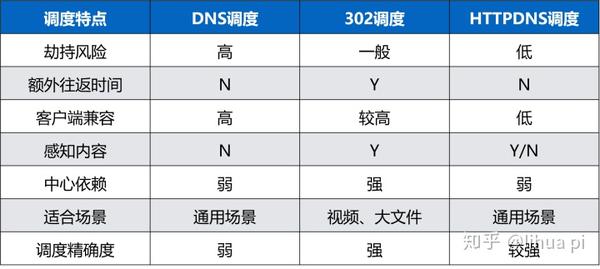 cdn阈值  第1张