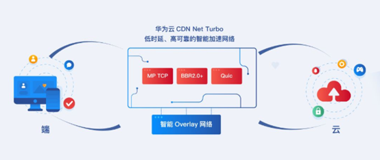 华为CDN技术的优势与挑战是什么？