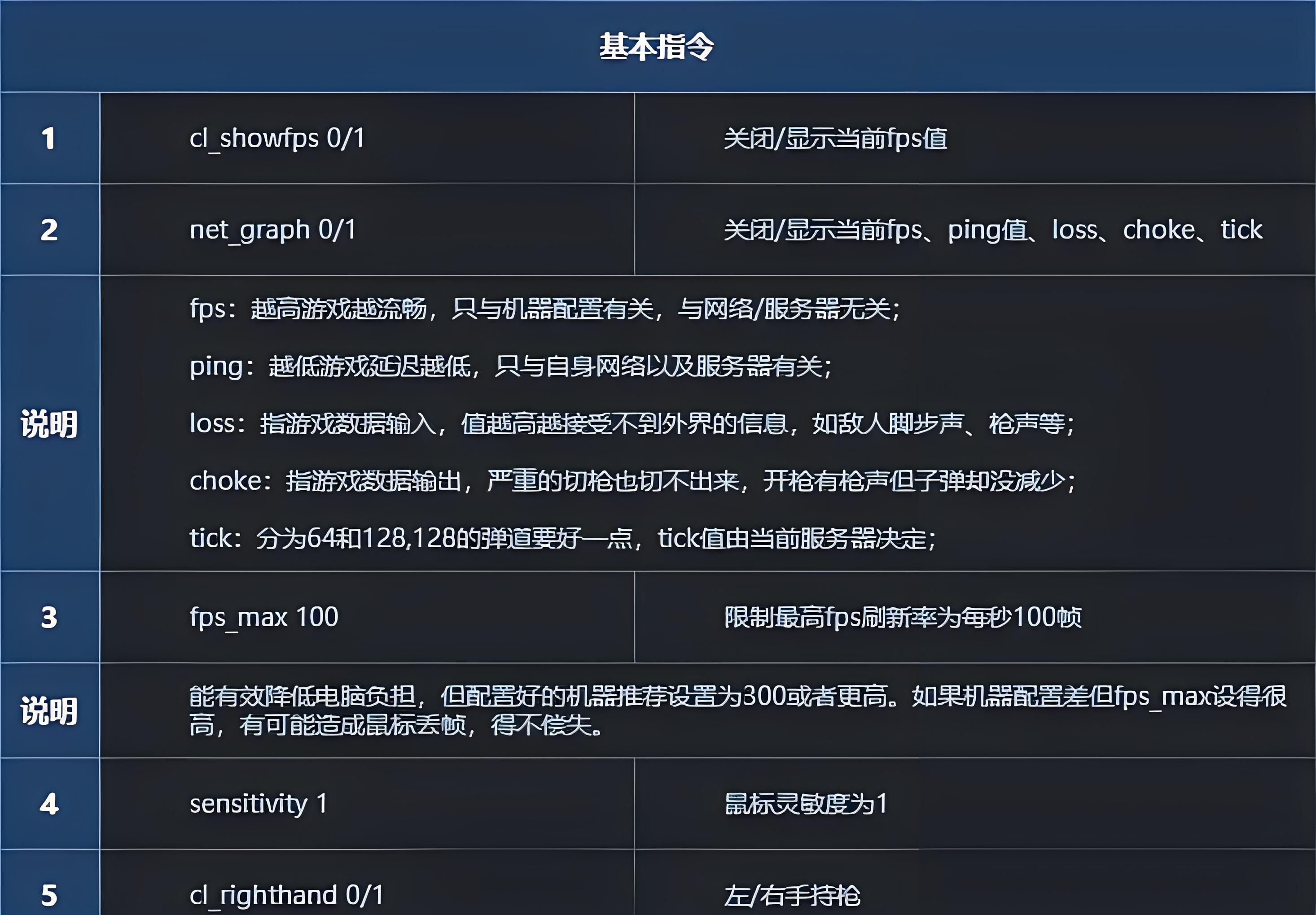 如何在CS:GO服务器中使用游戏开始指令？