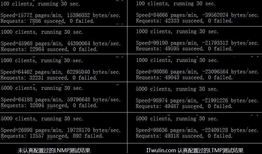 如何搭建CentOS 6.5 Web服务器？  第1张