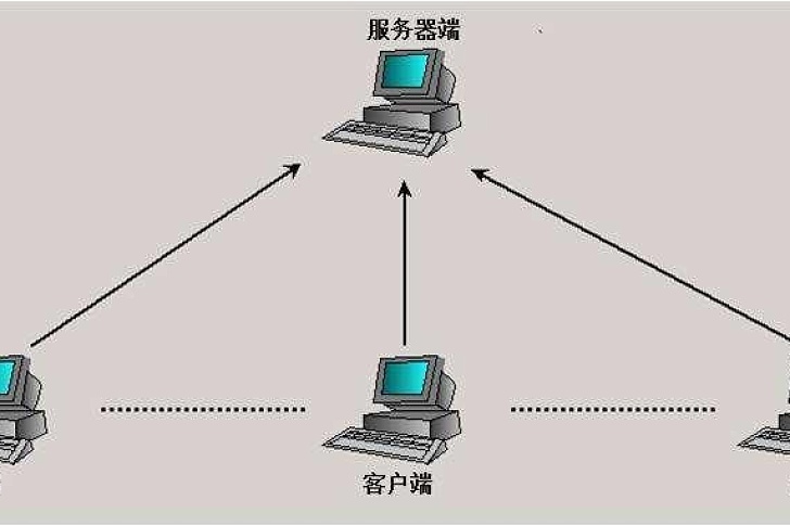 服务器与客户端，它们之间究竟有何本质区别？