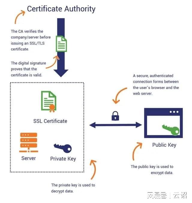 获取https证书需要投入多少成本？如何进行购买？