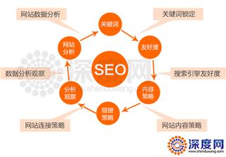 搜狗搜索引擎如何通过石破算法有效遏制网站内容采集问题？  第1张