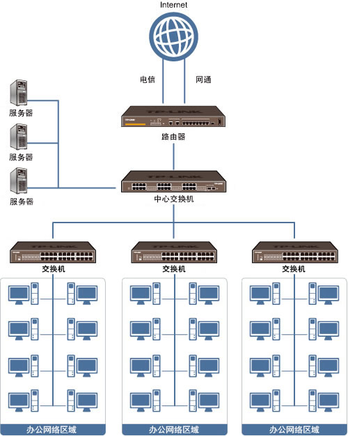 如何搭建内网局域网服务器？