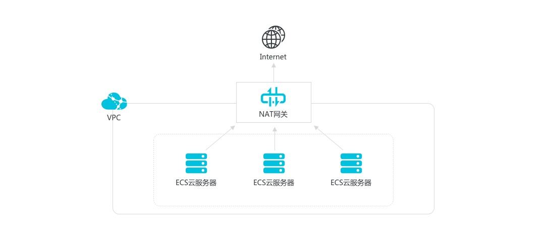 如何理解阿里云服务器安全组的重要性？  第1张