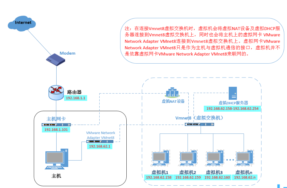 如何搭建并配置微服务器？