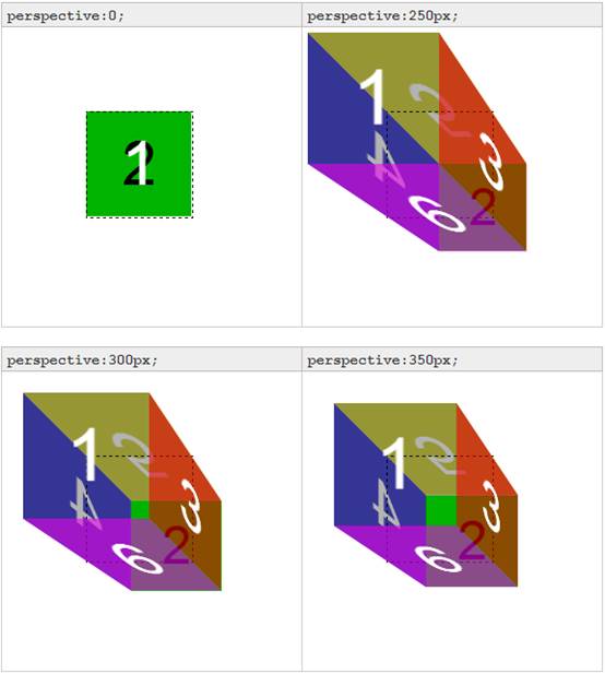 如何利用css3d.min.js实现网页中的3D效果？