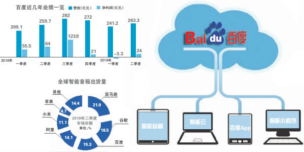 百度统计产品即将升级，我们应该如何准备历史数据的备份工作？  第1张
