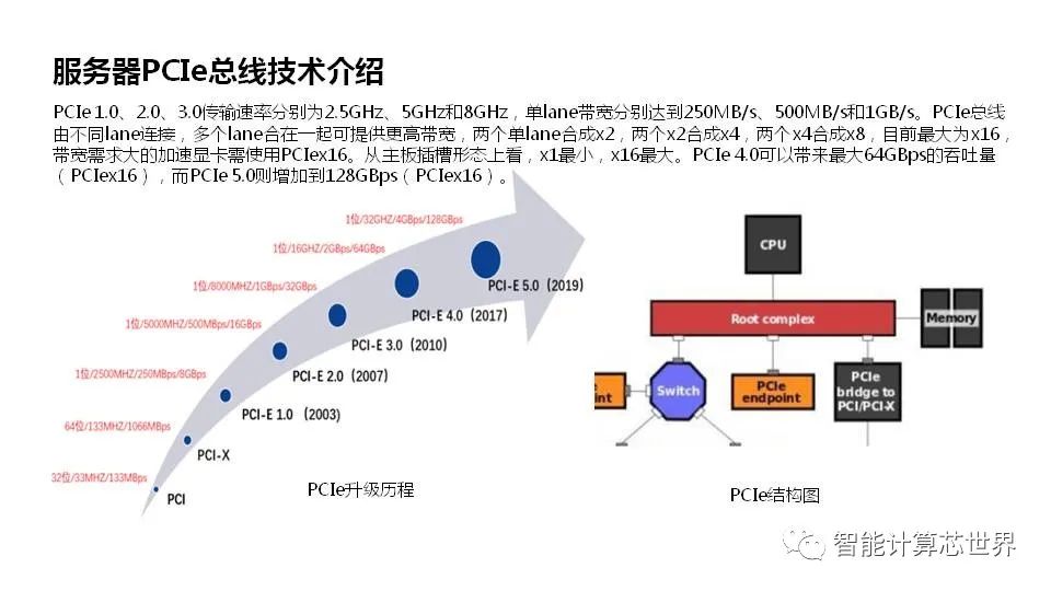如何高效进行服务器架设？探索PDF指南中的关键步骤与技巧