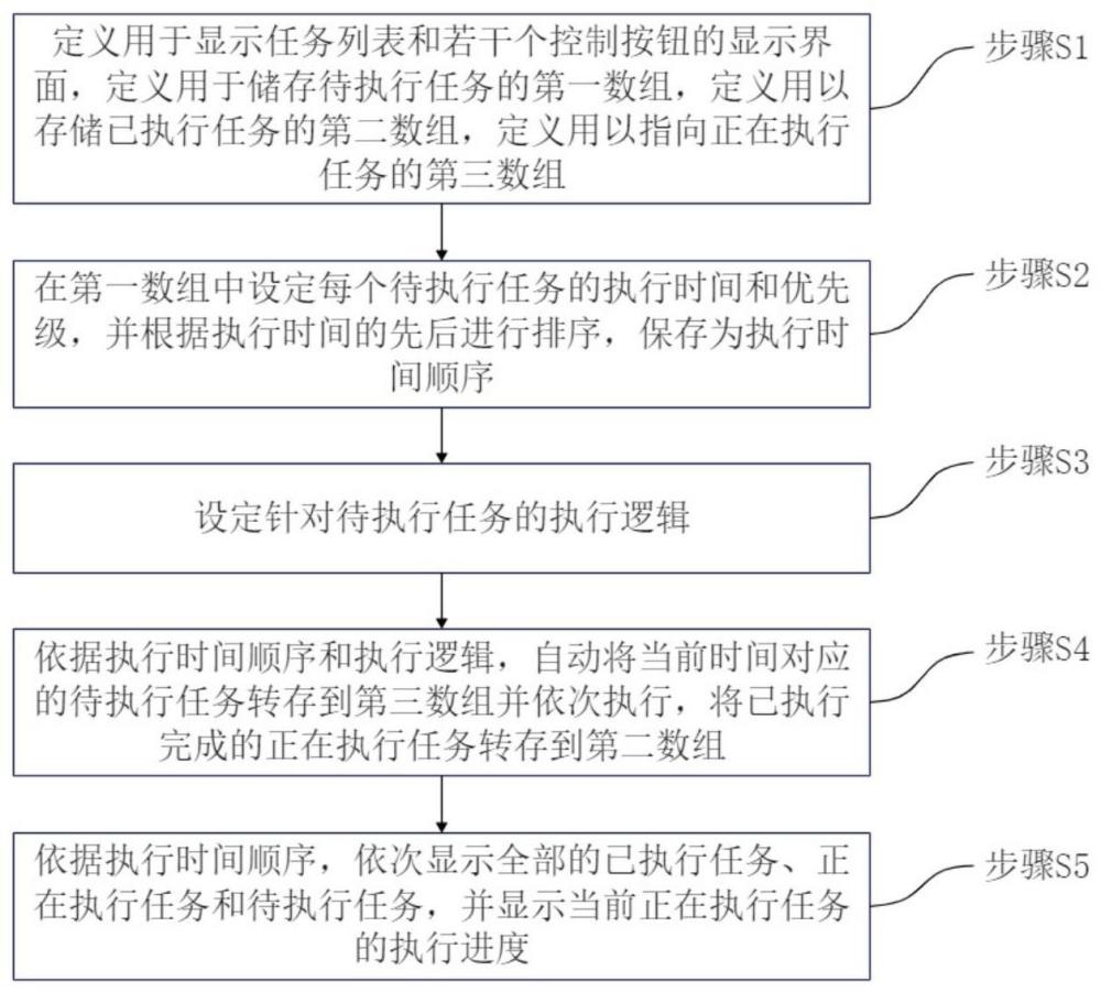 如何实现服务器定时执行任务？