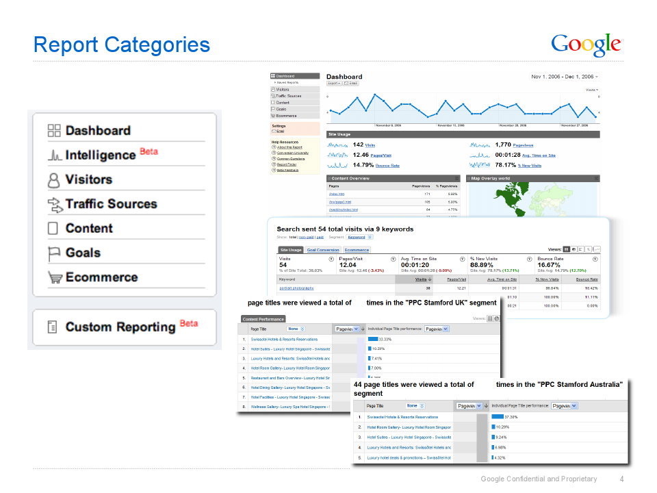 如何在我的OpenCart网站上成功集成Google Analytics进行数据分析?