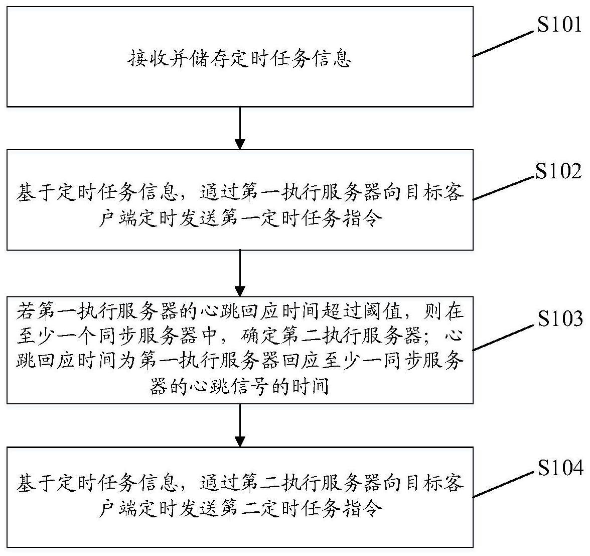 如何实现服务器定时自动执行程序？